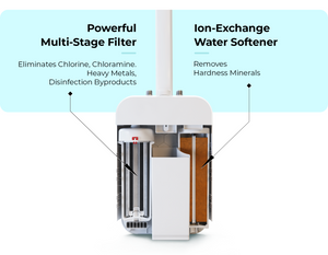 Arius - The Only Bath System That Filters and Softens Water