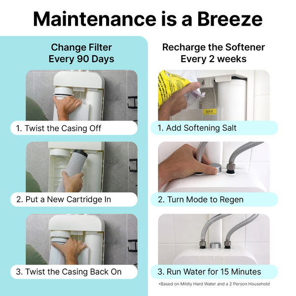 Arius - The Only Bath System That Filters and Softens Water