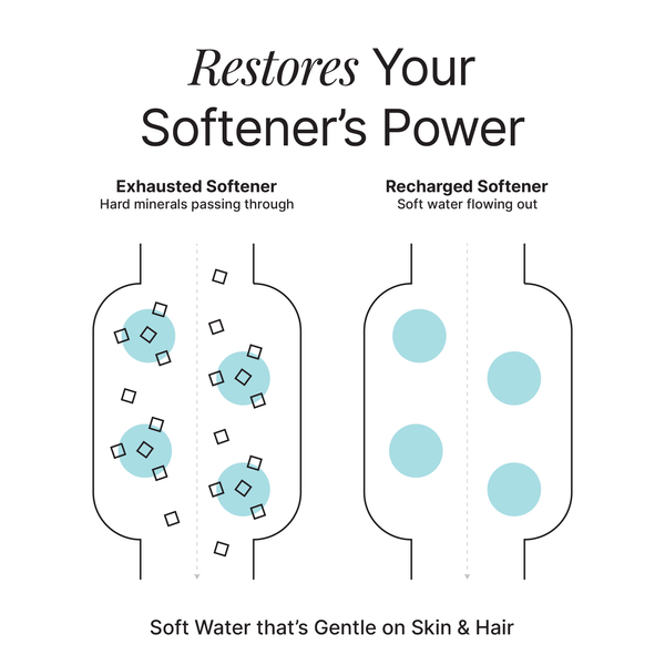 Arius Water Softening Salt